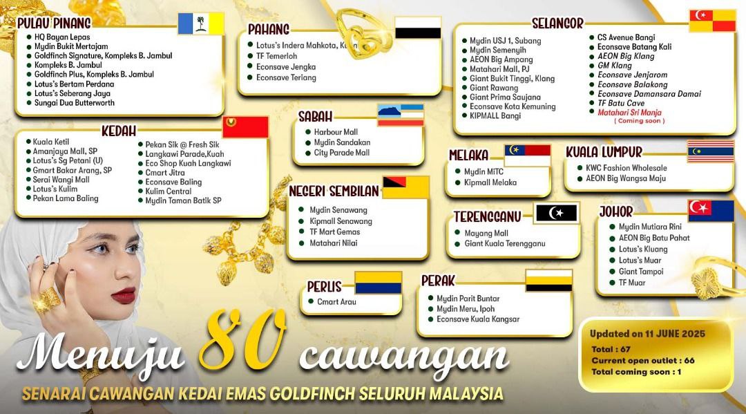 cawangan goldfinch
